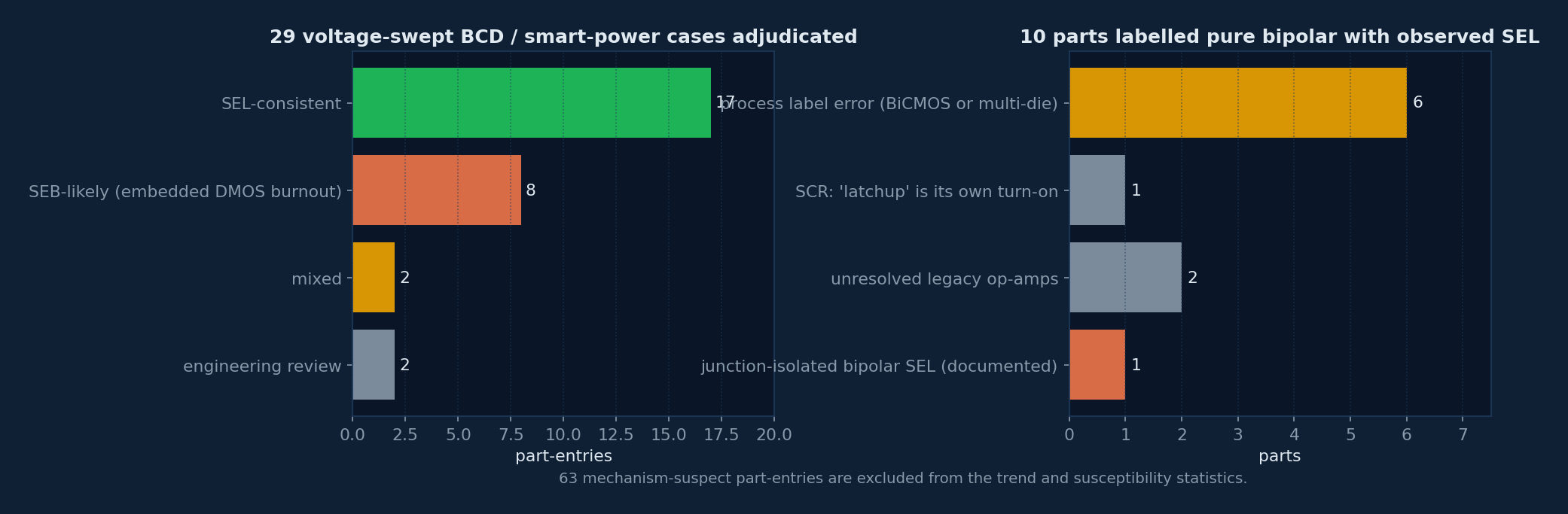 Mechanism adjudication counts