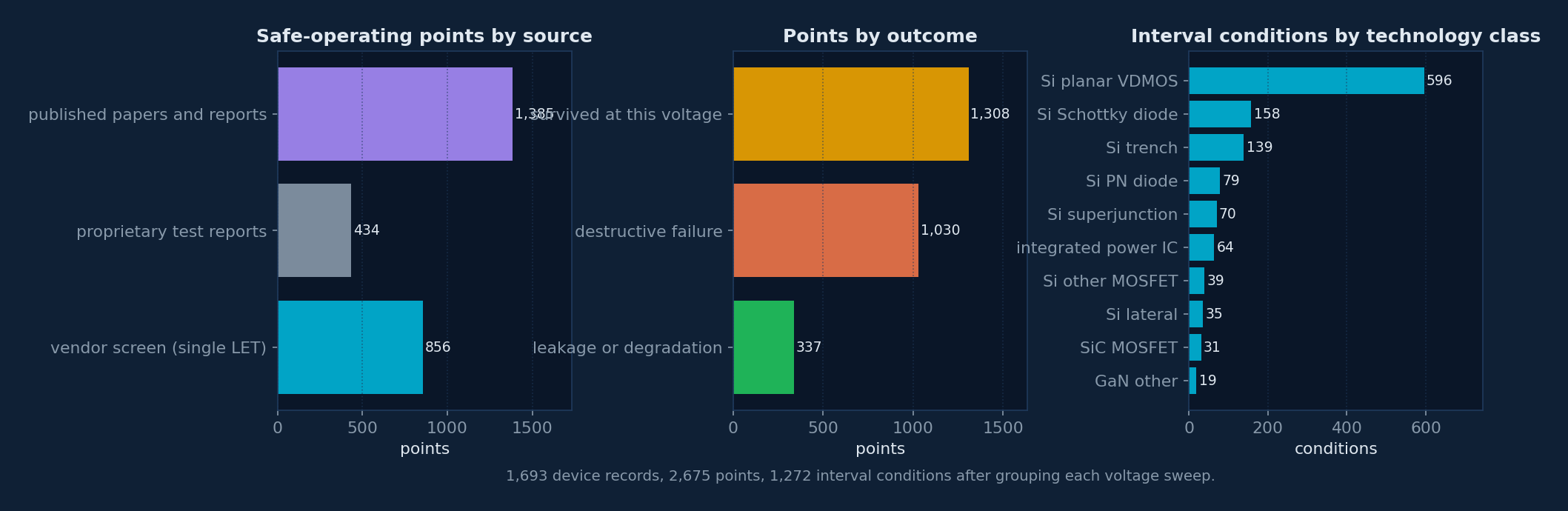 Corpus census by source, outcome and technology class